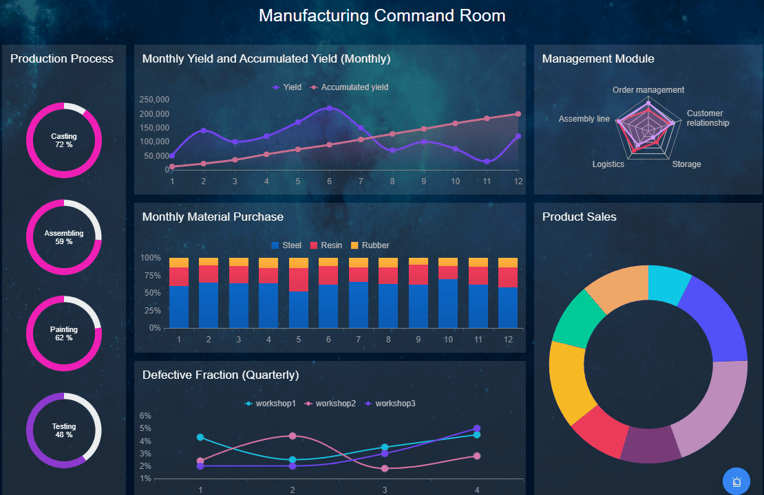fanruan manufacturing solution
