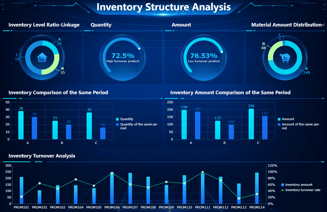 fanruan manufacturing solution
