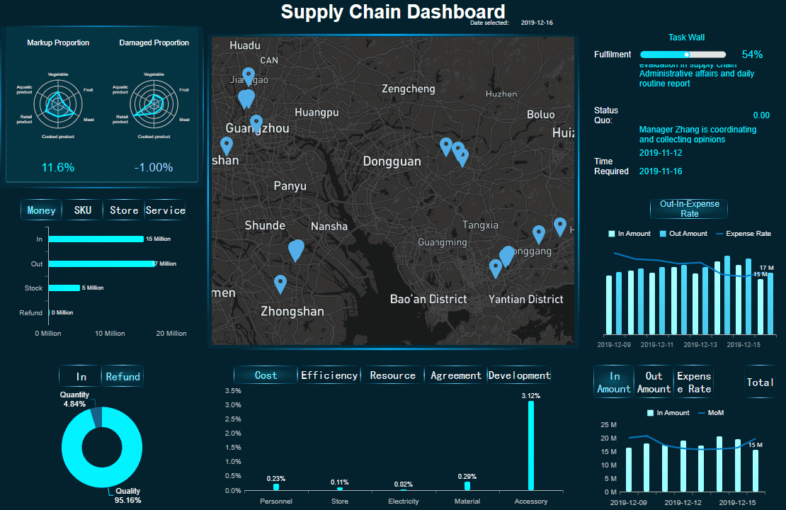 fanruan manufacturing solution