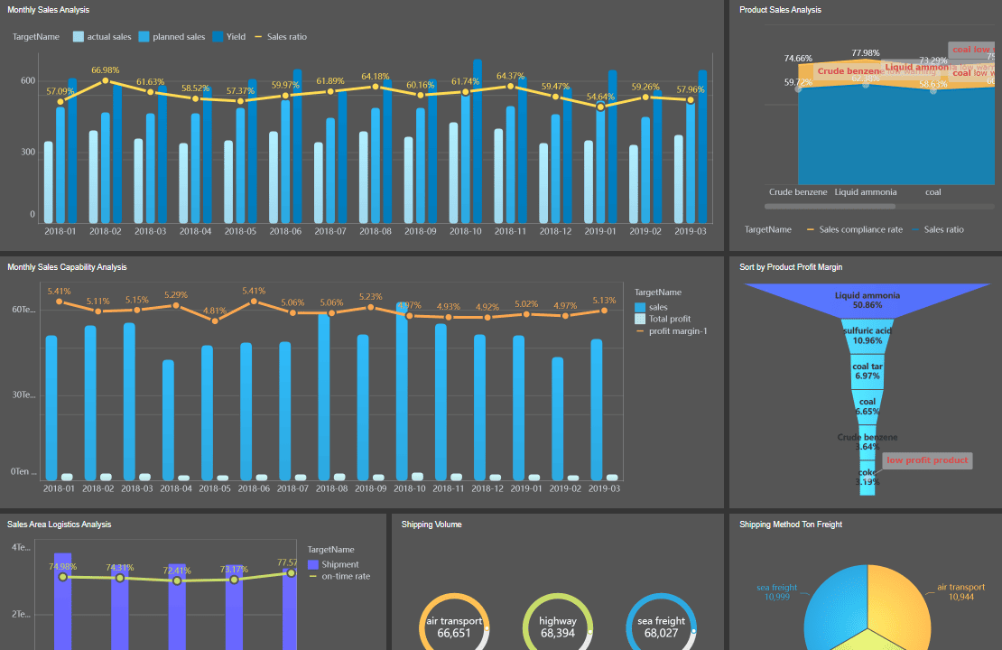 fanruan manufacturing solution