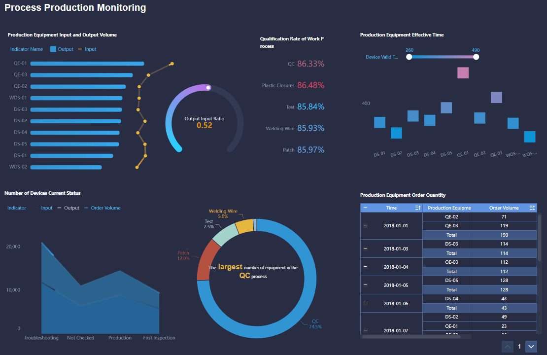 fanruan manufacturing solution